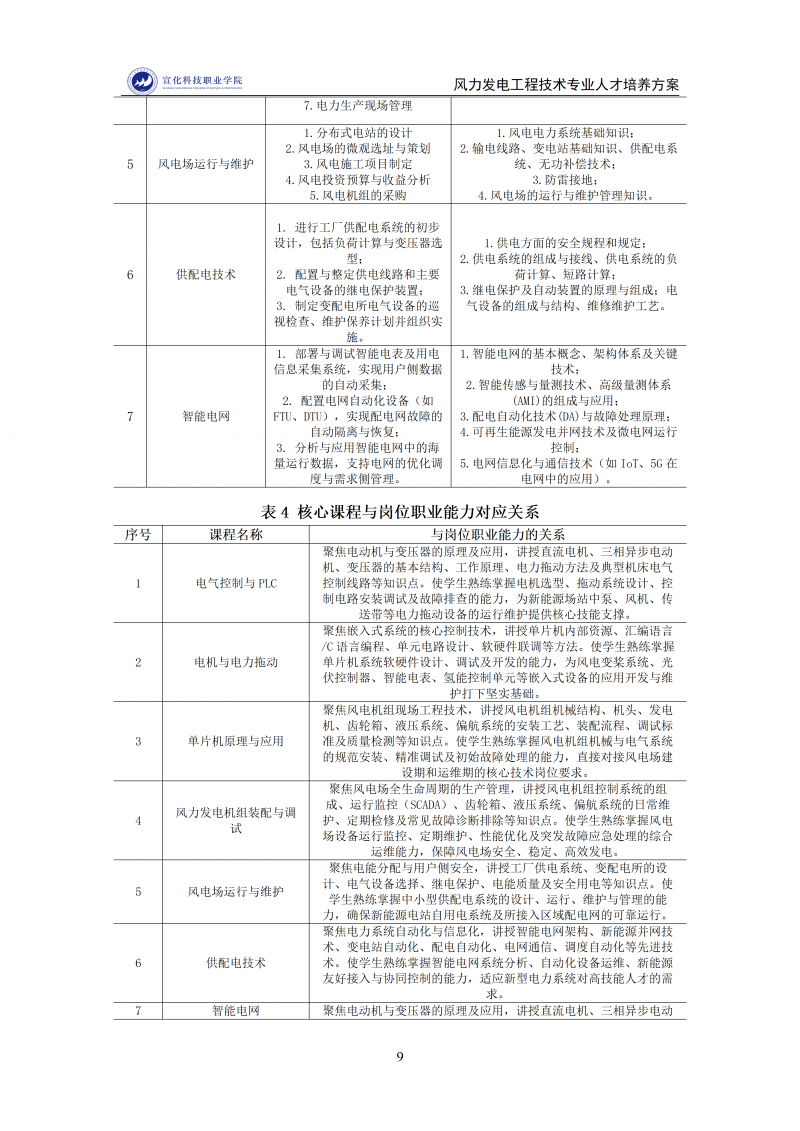 风力发电工程技术专业人才培养方案.2025.12.9_09.png