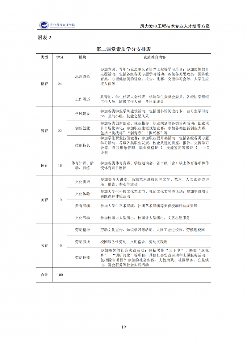 风力发电工程技术专业人才培养方案.2025.12.9_19.png