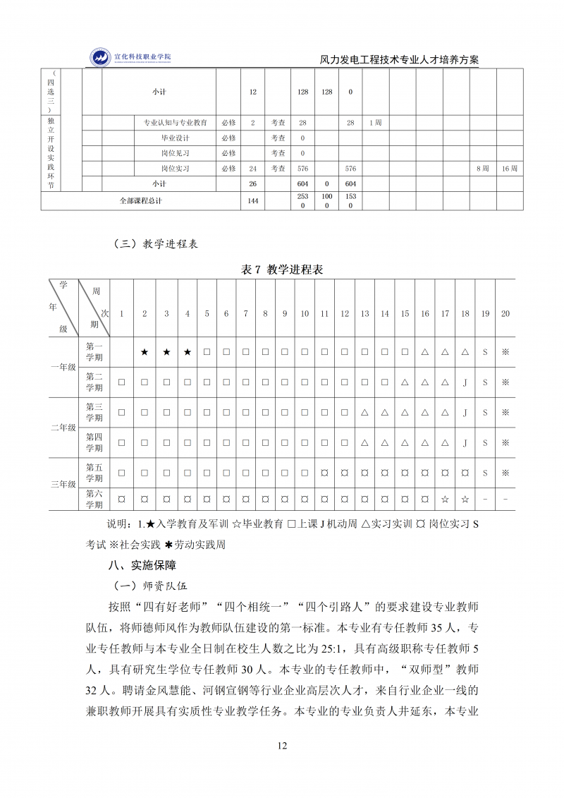 风力发电工程技术专业人才培养方案.2025.12.9_12.png