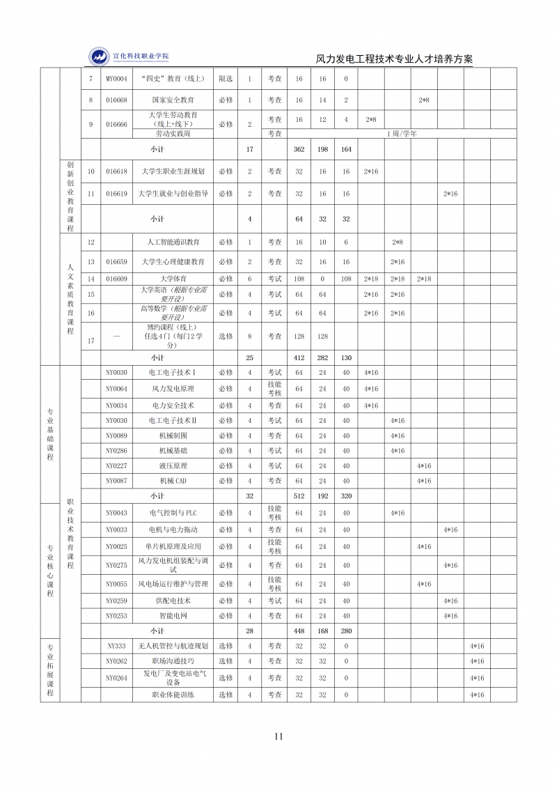 风力发电工程技术专业人才培养方案.2025.12.9_11.png