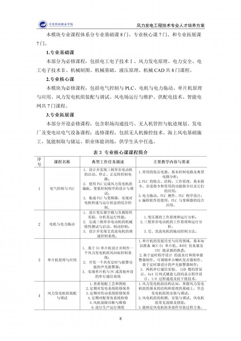 风力发电工程技术专业人才培养方案.2025.12.9_08.png