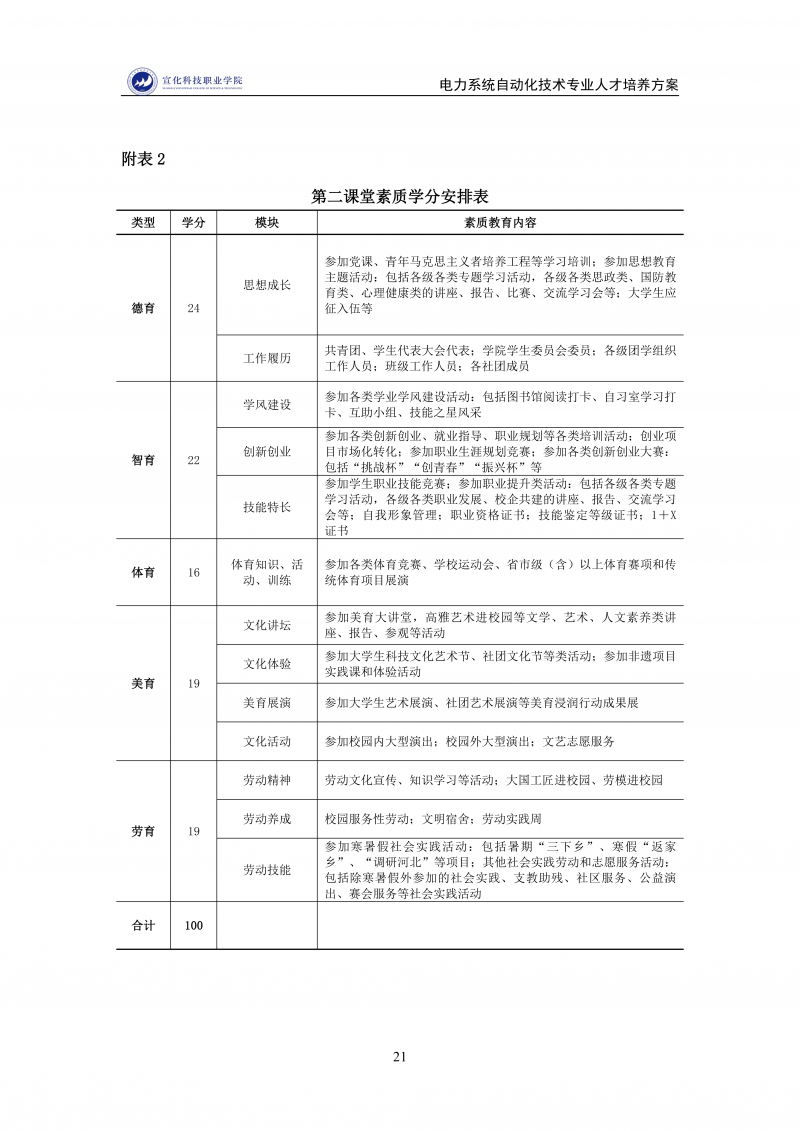 电力系统自动化技术-专业人才培养方案(12.09)_21.png