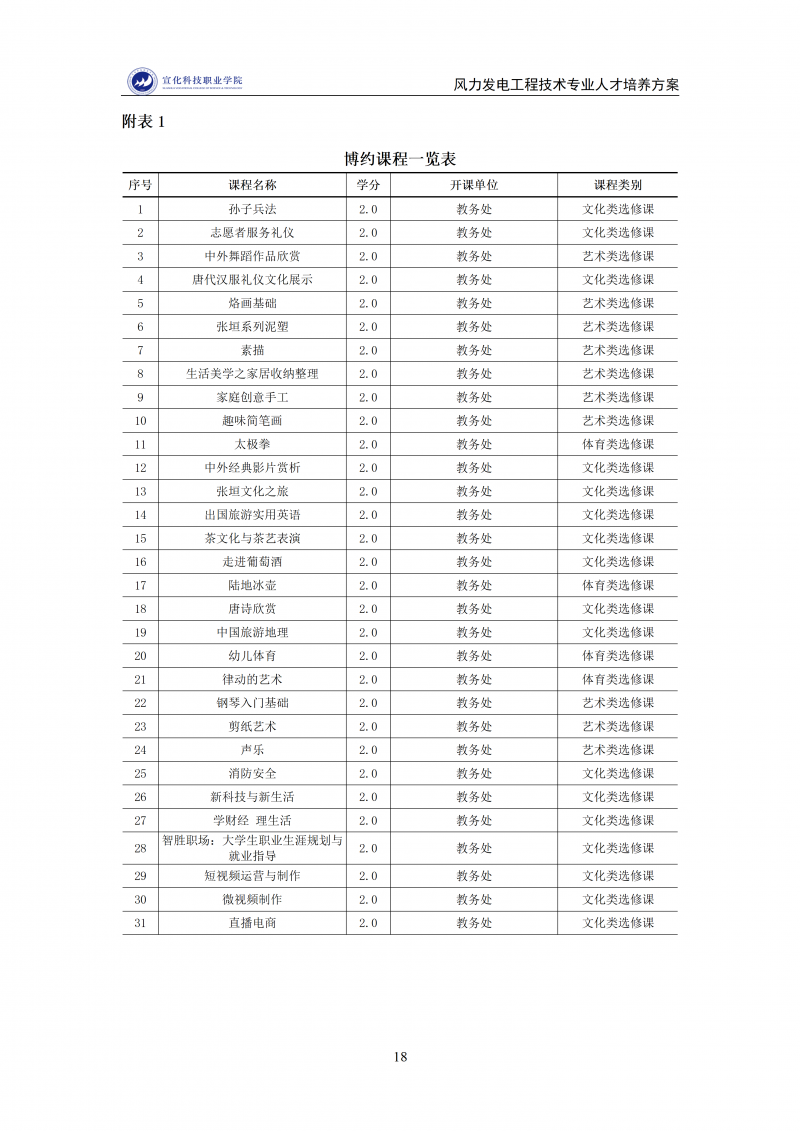 风力发电工程技术专业人才培养方案.2025.12.9_18.png