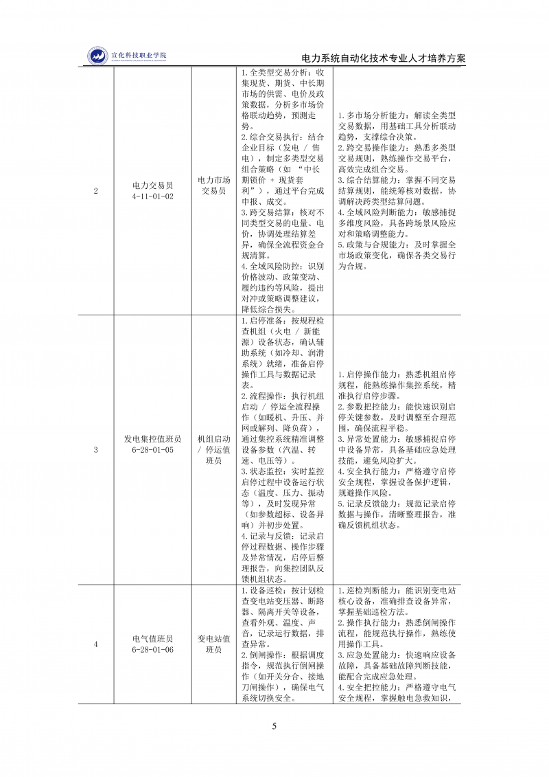 电力系统自动化技术-专业人才培养方案(12.09)_05.png