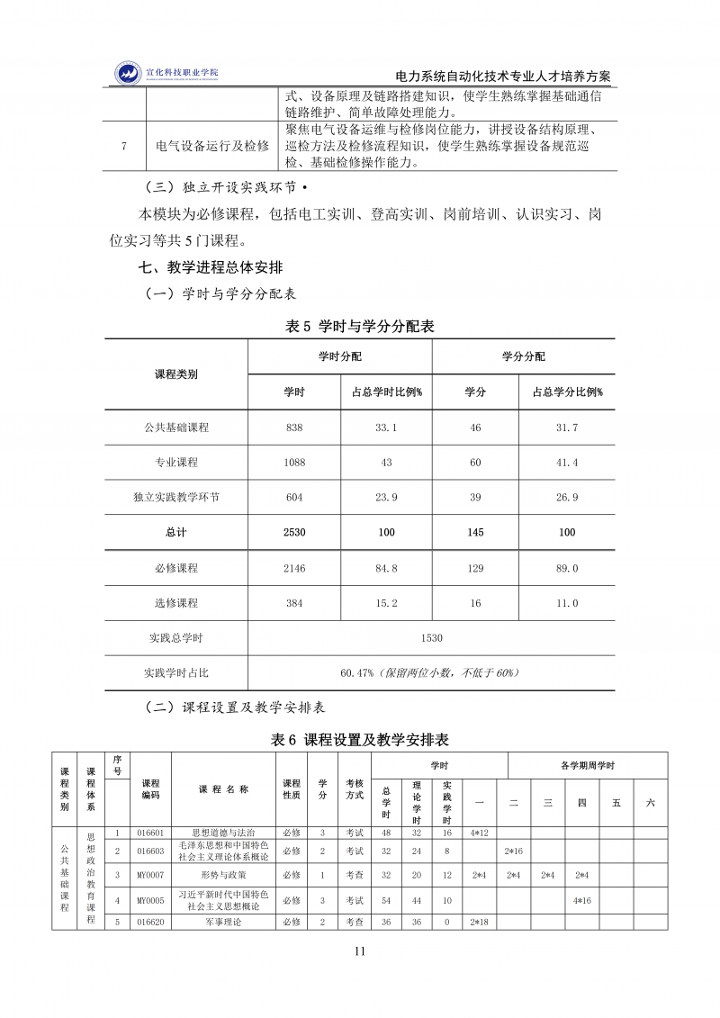 电力系统自动化技术-专业人才培养方案(12.09)_11.png
