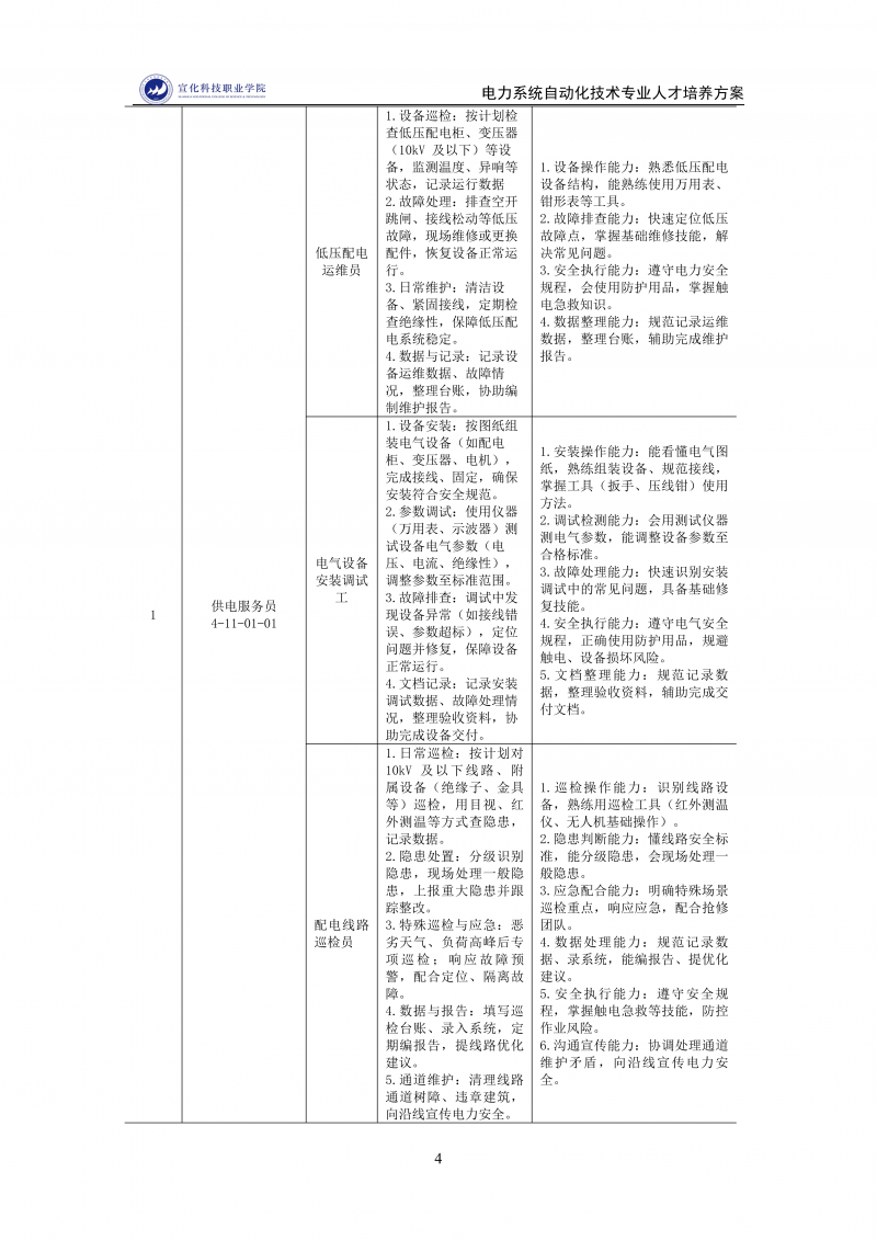 电力系统自动化技术-专业人才培养方案(12.09)_04.png