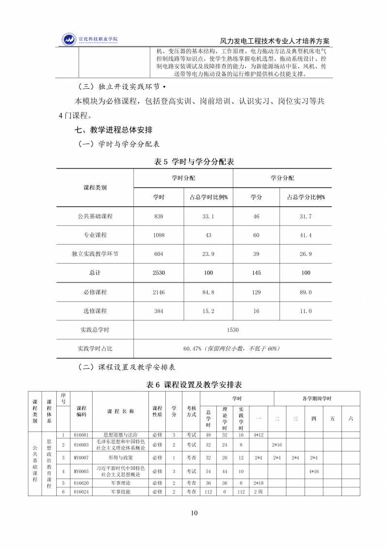 风力发电工程技术专业人才培养方案.2025.12.9_10.png