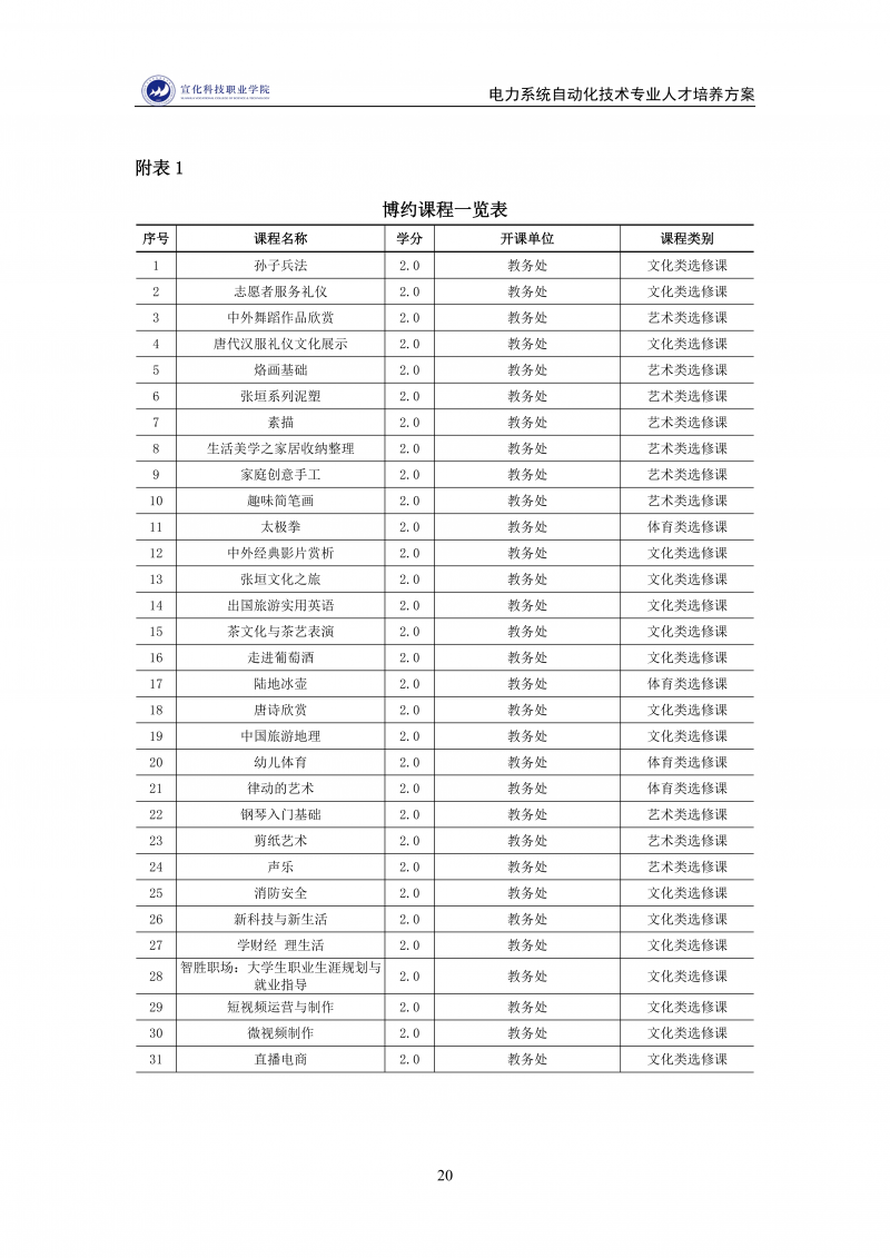 电力系统自动化技术-专业人才培养方案(12.09)_20.png