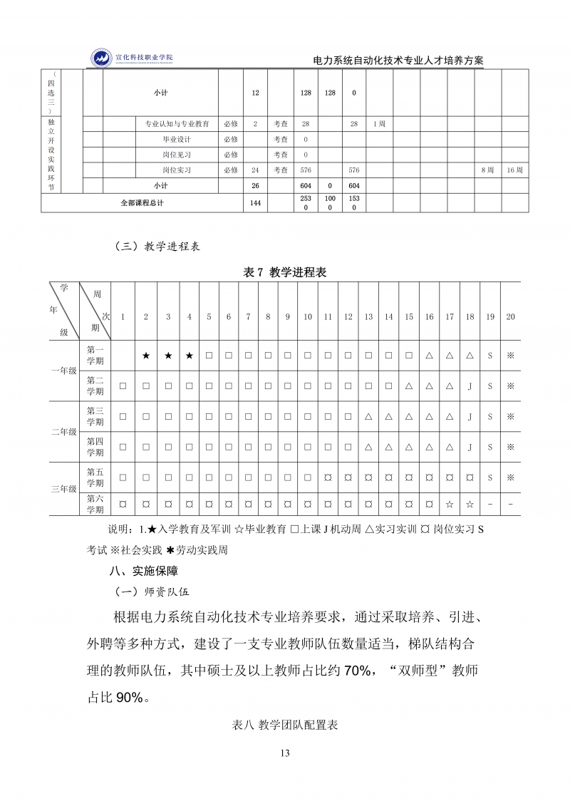 电力系统自动化技术-专业人才培养方案(12.09)_13.png
