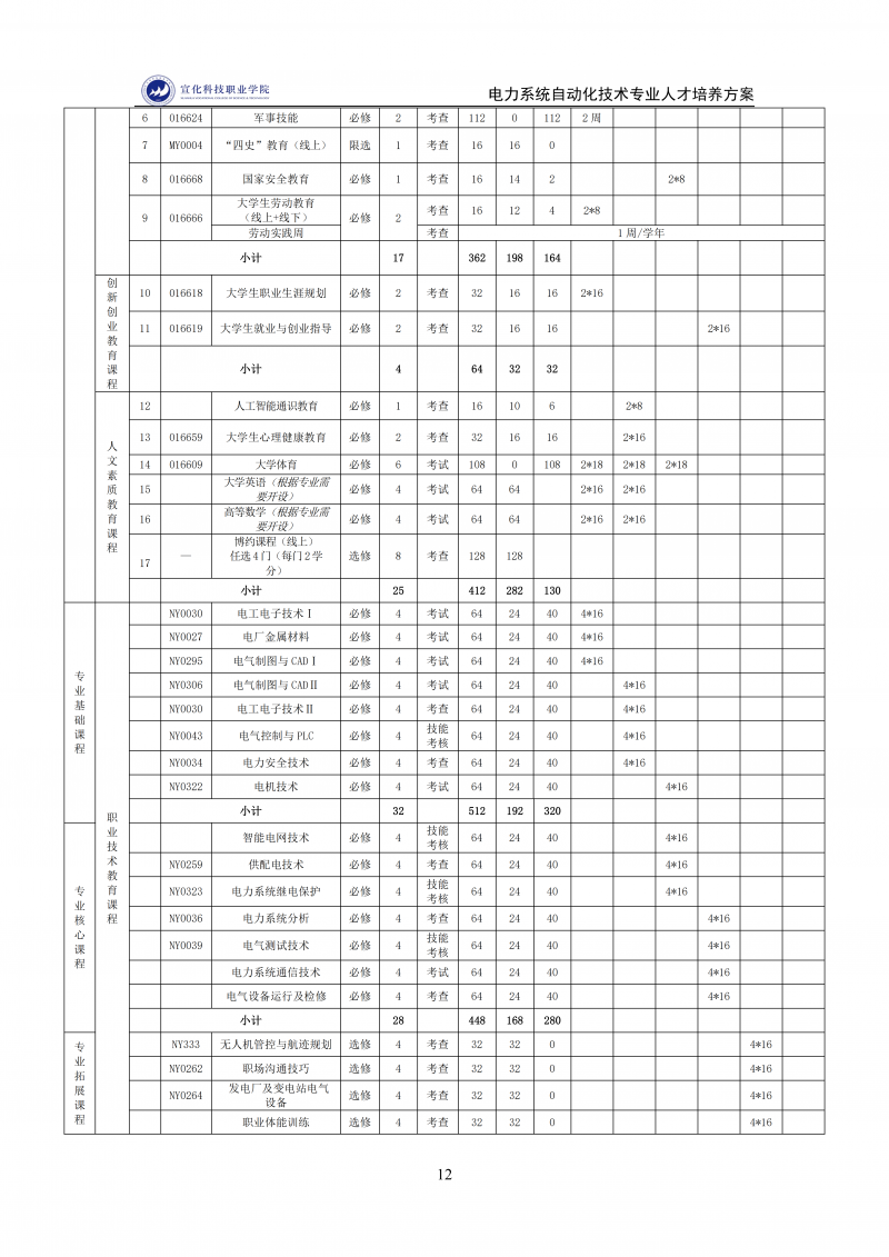 电力系统自动化技术-专业人才培养方案(12.09)_12.png