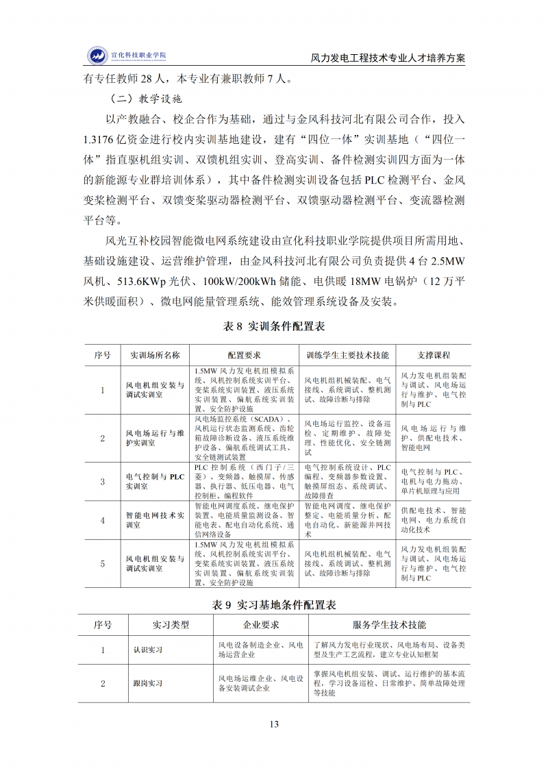 风力发电工程技术专业人才培养方案.2025.12.9_13.png
