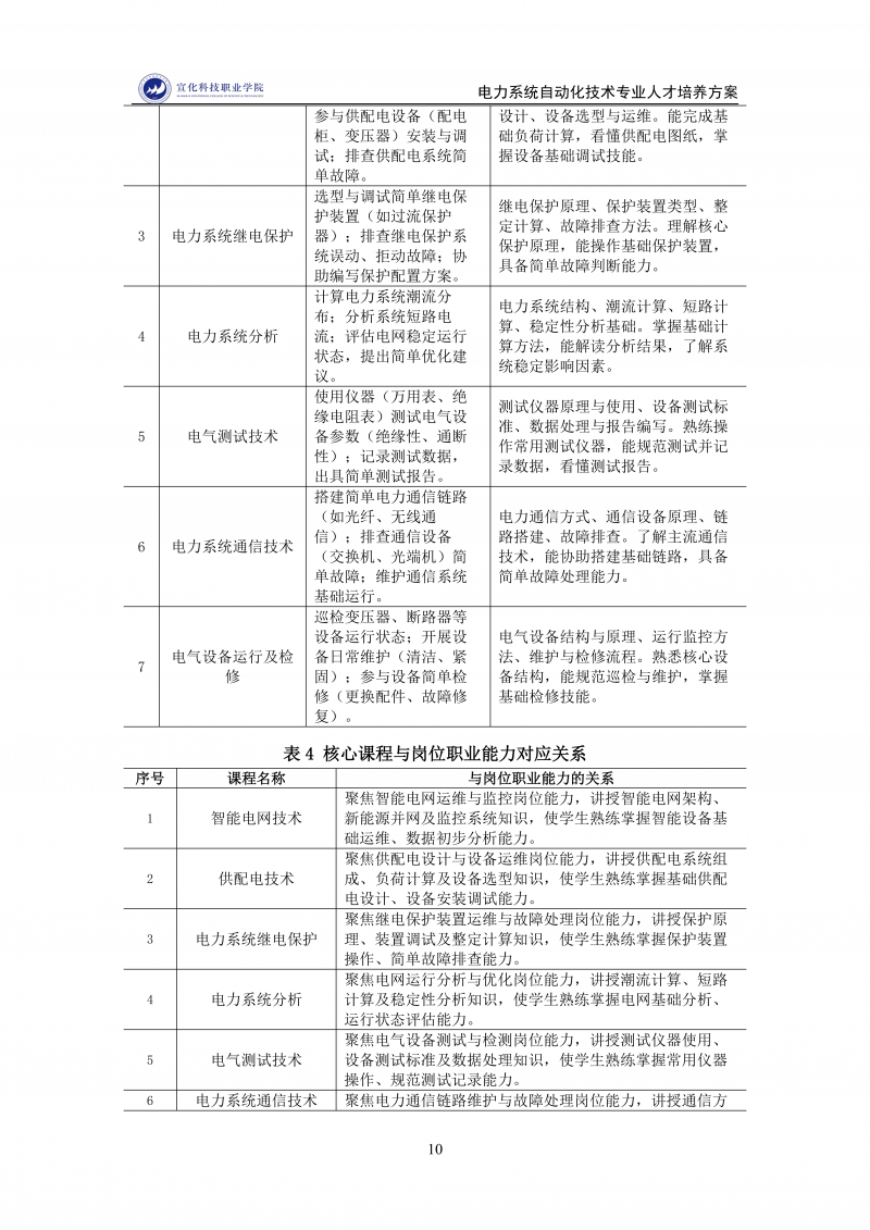 电力系统自动化技术-专业人才培养方案(12.09)_10.png