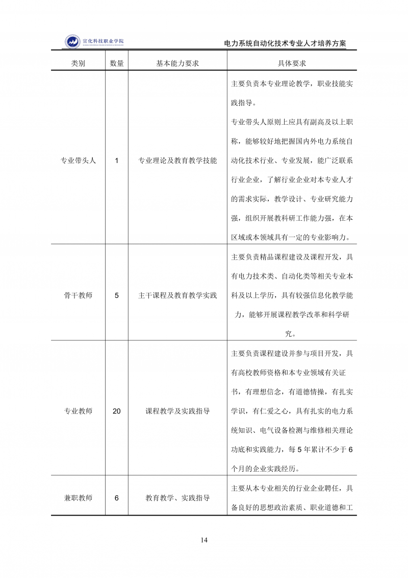 电力系统自动化技术-专业人才培养方案(12.09)_14.png