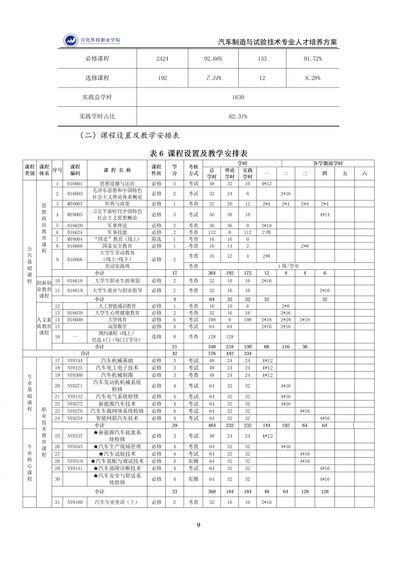 汽车制造与试验技术专业人才培养方案 202511_09.png