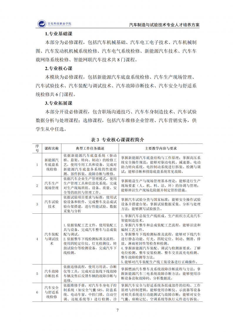 汽车制造与试验技术专业人才培养方案 202511_07.png