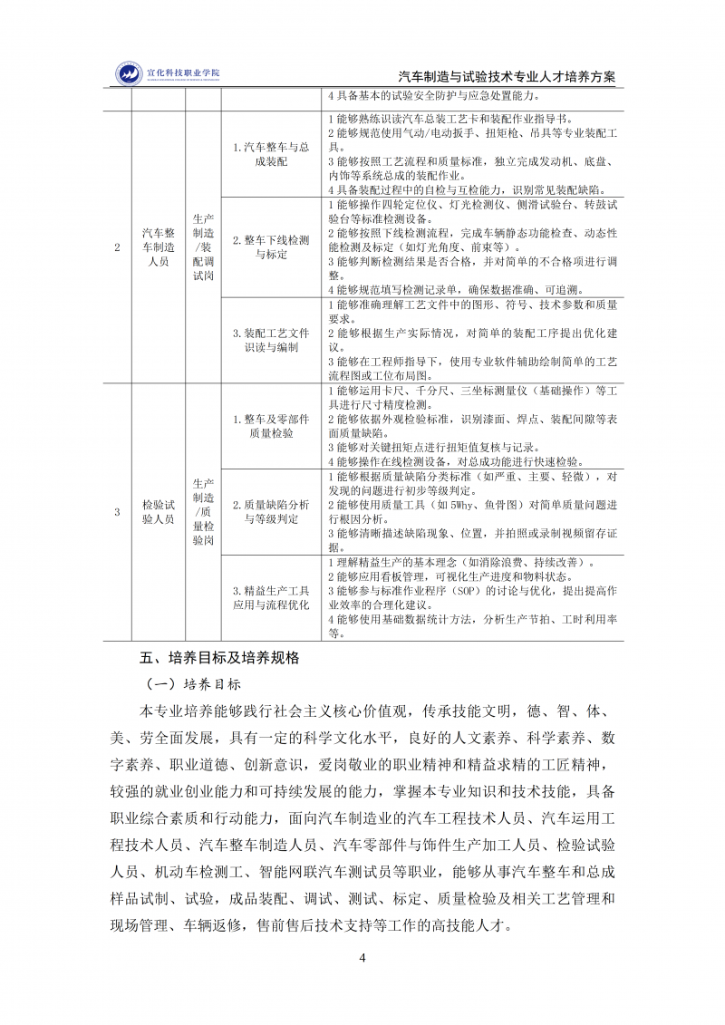 汽车制造与试验技术专业人才培养方案 202511_04.png