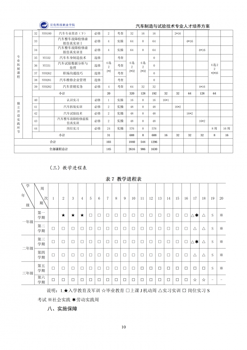 汽车制造与试验技术专业人才培养方案 202511_10.png
