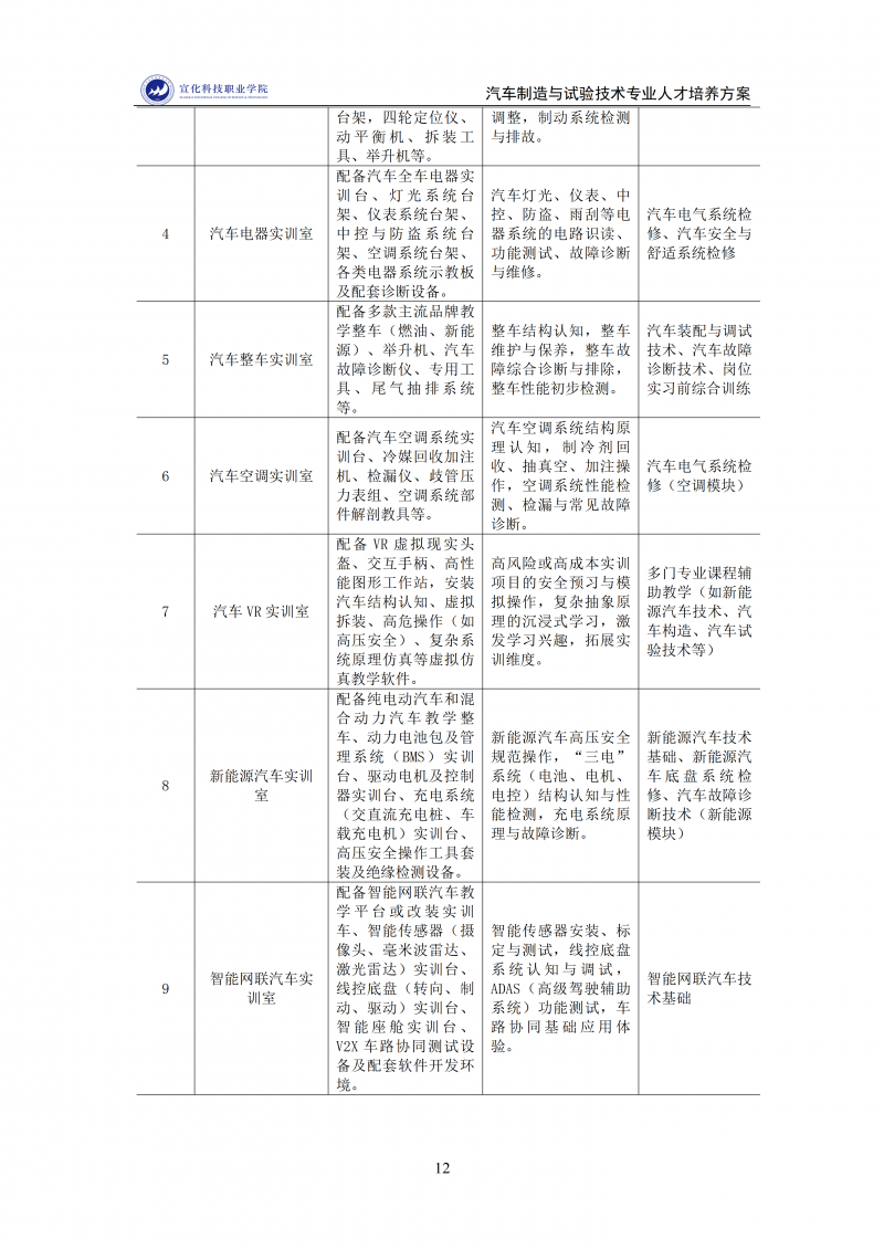 汽车制造与试验技术专业人才培养方案 202511_12.png
