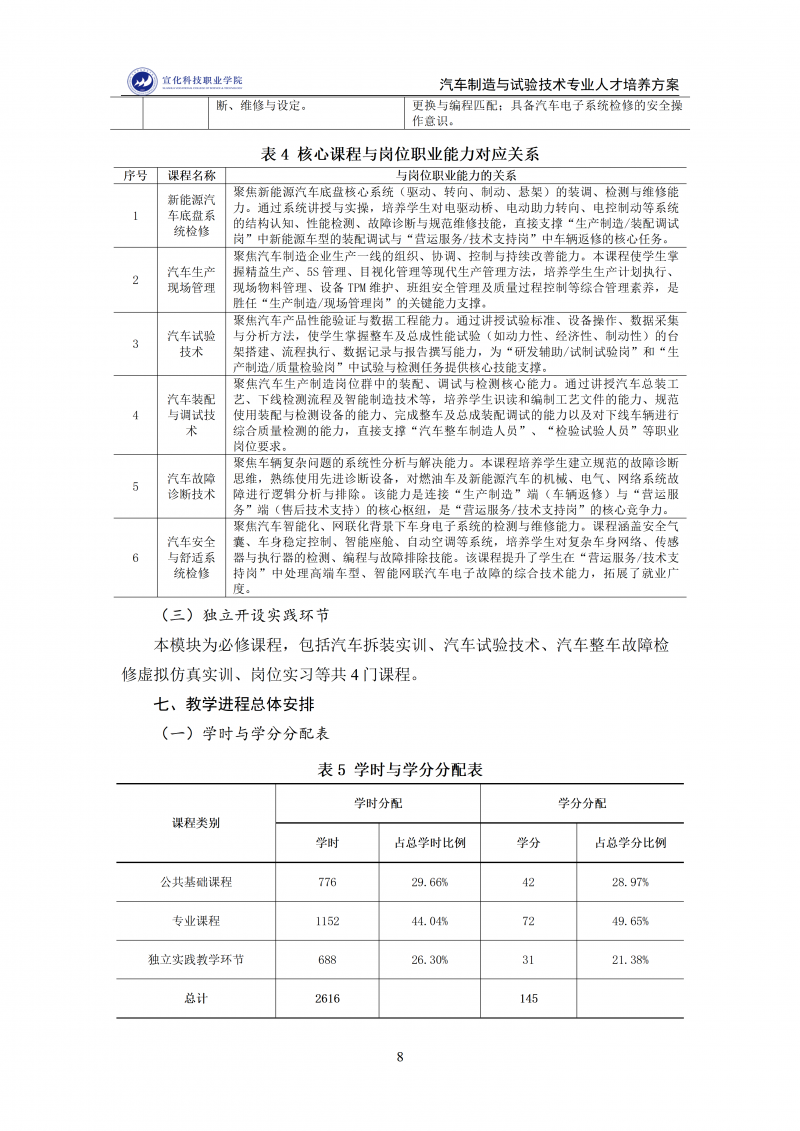 汽车制造与试验技术专业人才培养方案 202511_08.png