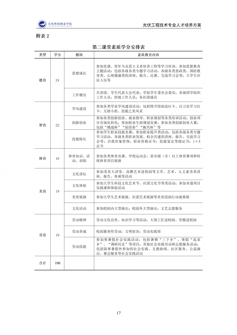 光伏工程技术专业人才培养方案1212(2)_17.png