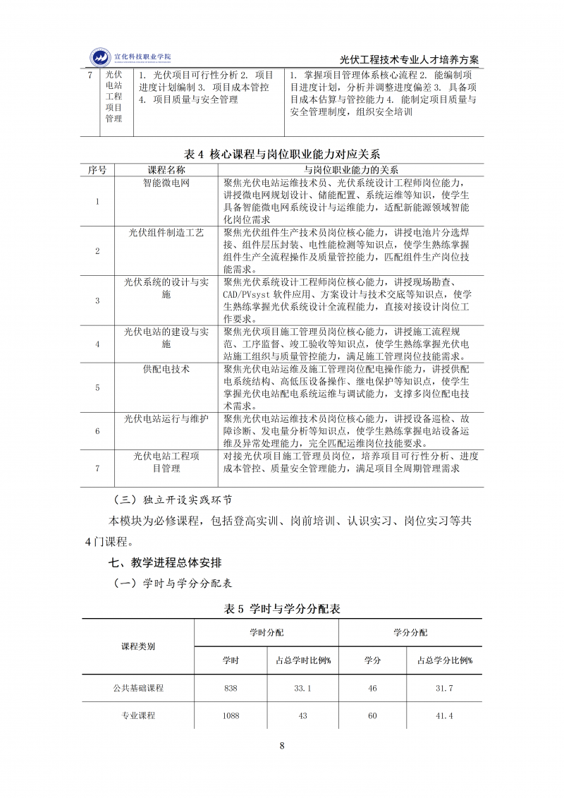 光伏工程技术专业人才培养方案1212(2)_08.png