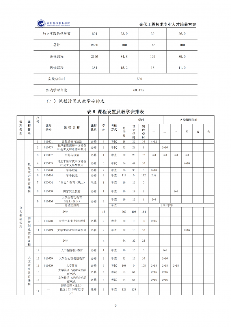 光伏工程技术专业人才培养方案1212(2)_09.png