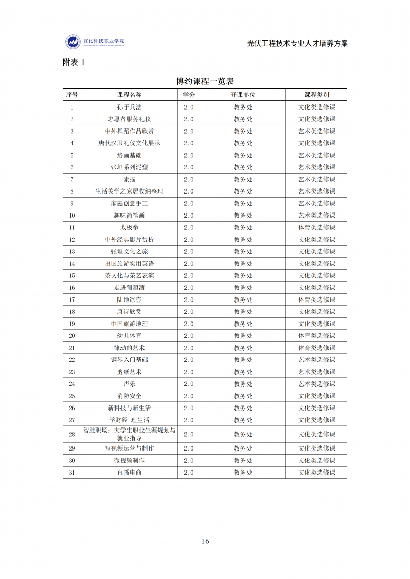 光伏工程技术专业人才培养方案1212(2)_16.png