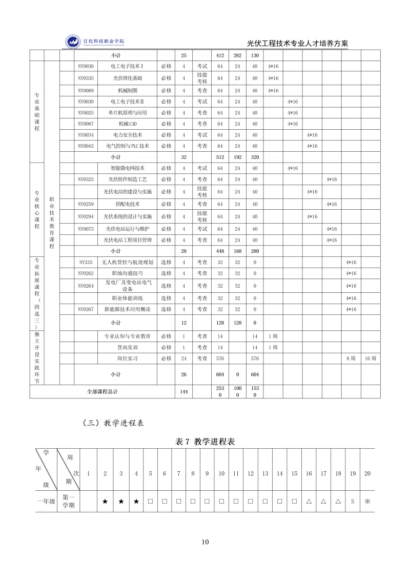 光伏工程技术专业人才培养方案1212(2)_10.png
