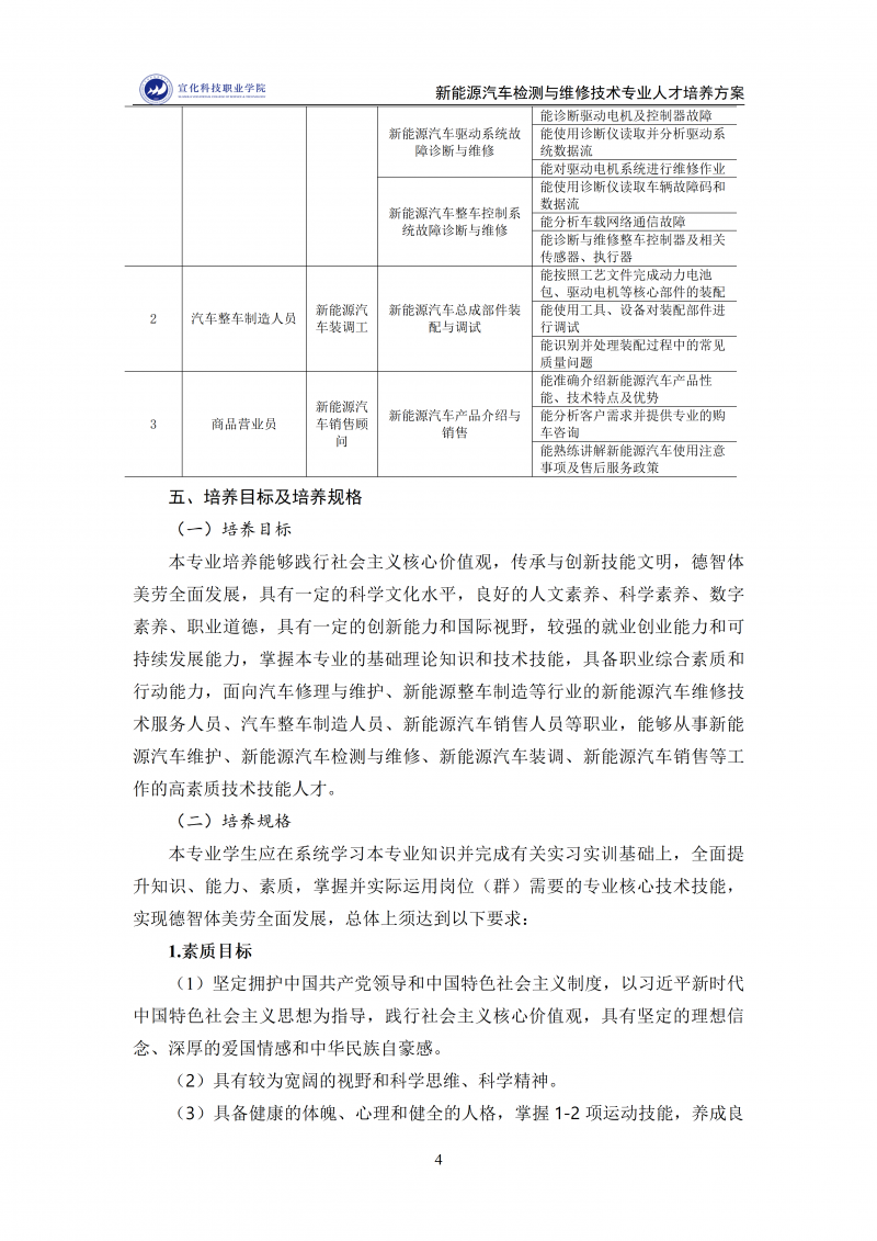 新能源汽车检测与维修技术专业人才培养方案 202511_04.png