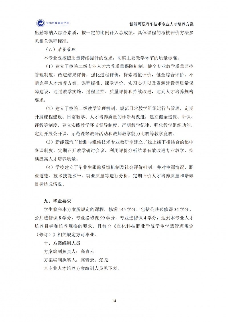智能网联汽车技术专业人才培养方案 202511_14.png