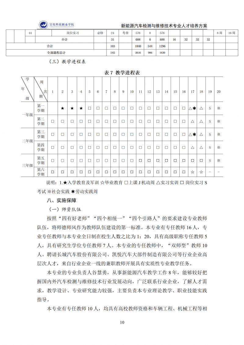 新能源汽车检测与维修技术专业人才培养方案 202511_10.png