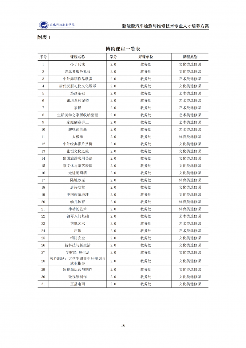 新能源汽车检测与维修技术专业人才培养方案 202511_16.png