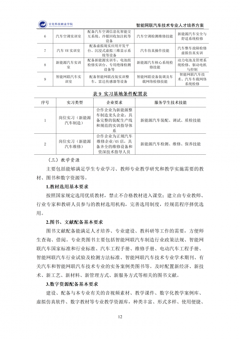 智能网联汽车技术专业人才培养方案 202511_12.png