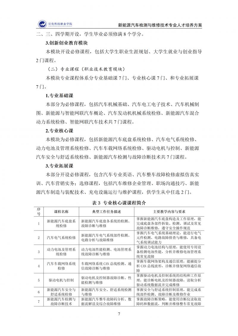 新能源汽车检测与维修技术专业人才培养方案 202511_07.png