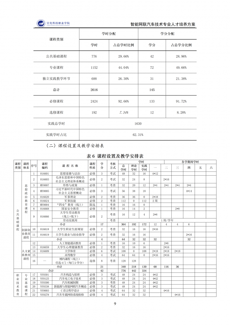 智能网联汽车技术专业人才培养方案 202511_09.png