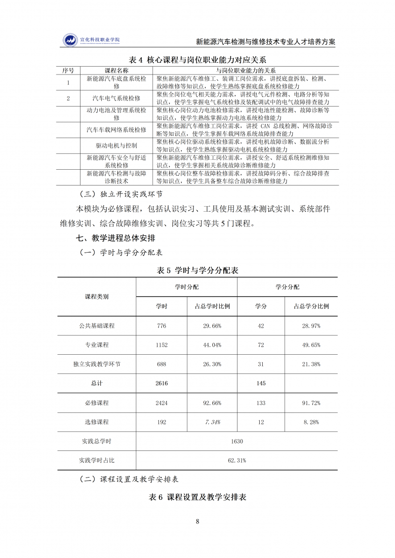 新能源汽车检测与维修技术专业人才培养方案 202511_08.png