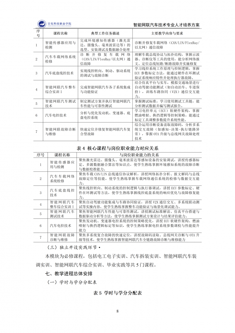 智能网联汽车技术专业人才培养方案 202511_08.png