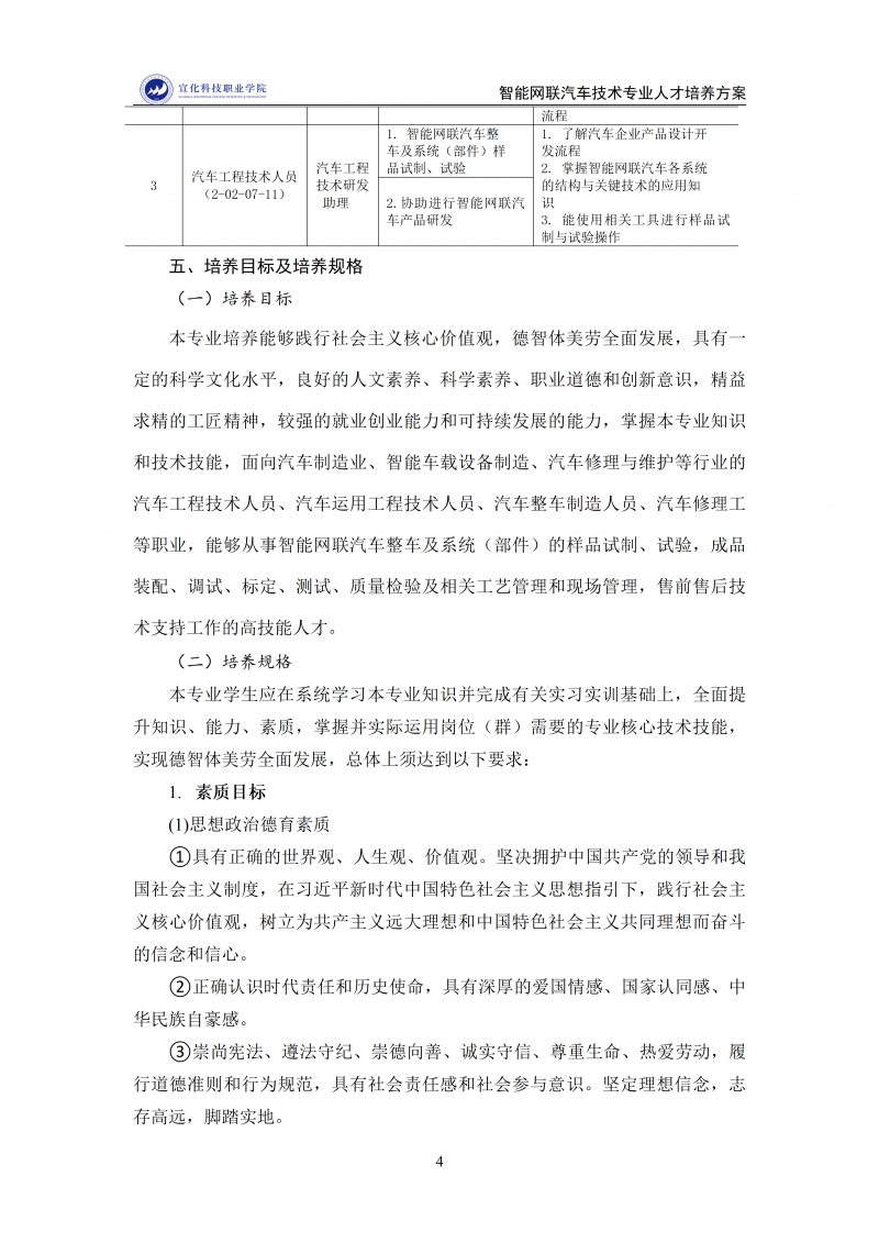 智能网联汽车技术专业人才培养方案 202511_04.png