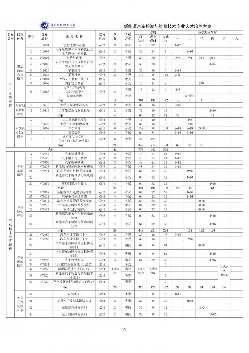 新能源汽车检测与维修技术专业人才培养方案 202511_09.png