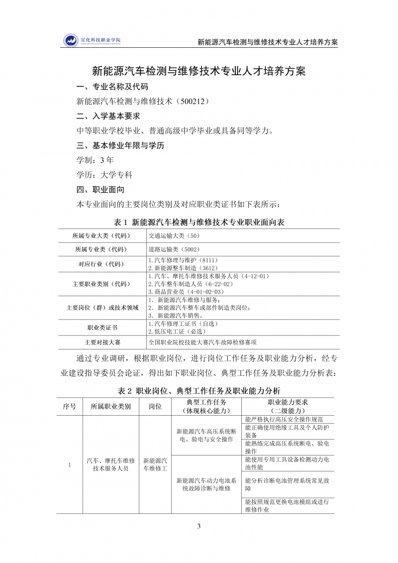 新能源汽车检测与维修技术专业人才培养方案 202511_03.png
