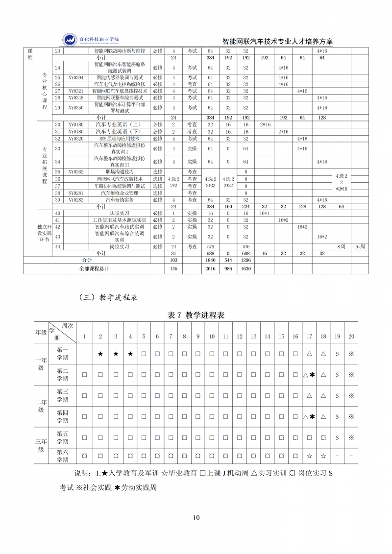 智能网联汽车技术专业人才培养方案 202511_10.png