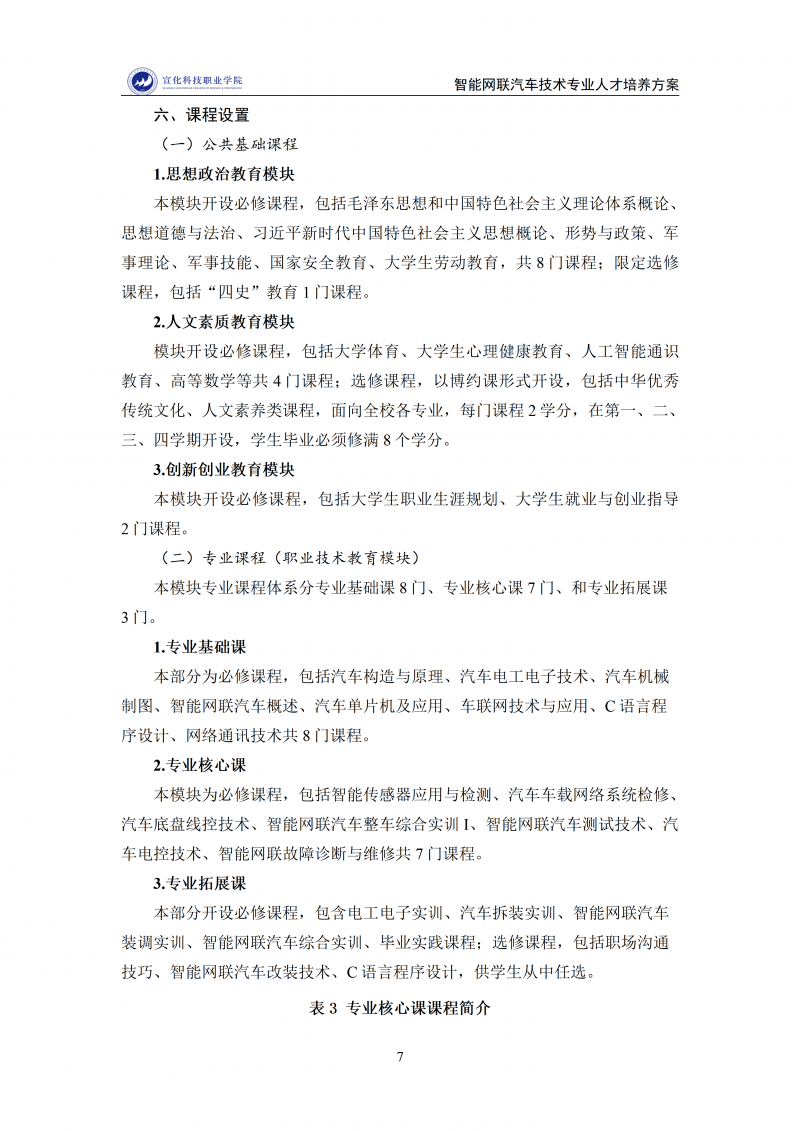 智能网联汽车技术专业人才培养方案 202511_07.png