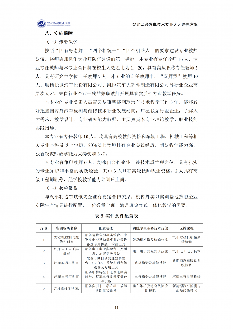 智能网联汽车技术专业人才培养方案 202511_11.png