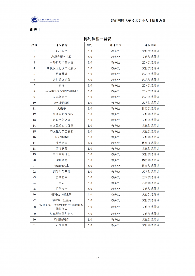 智能网联汽车技术专业人才培养方案 202511_16.png
